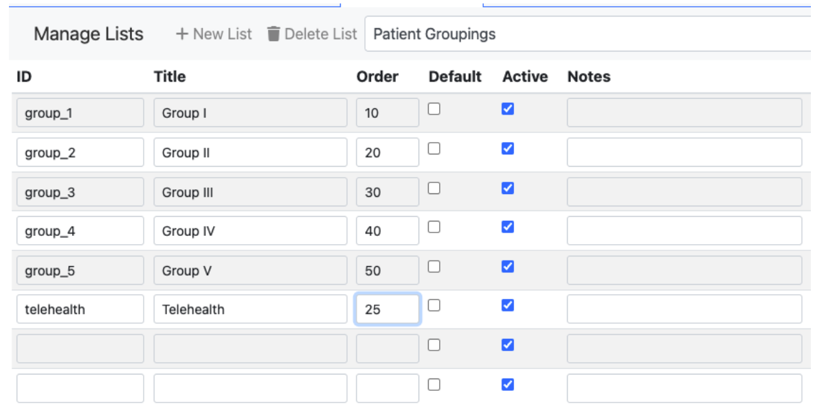 Patient Group